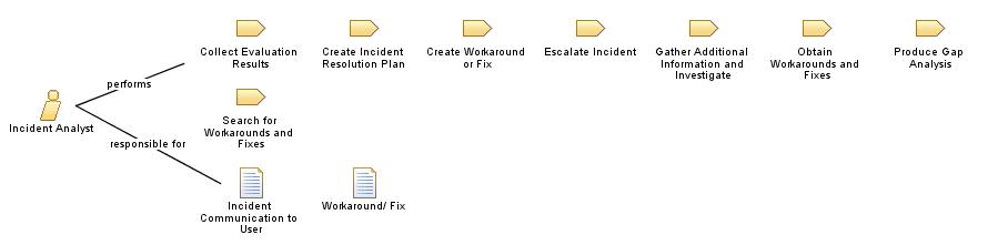 Incident_Analyst