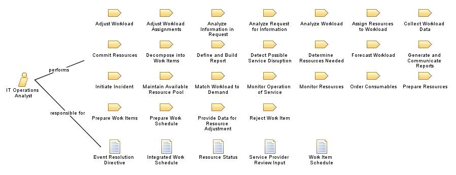 IT_Operations_Analyst