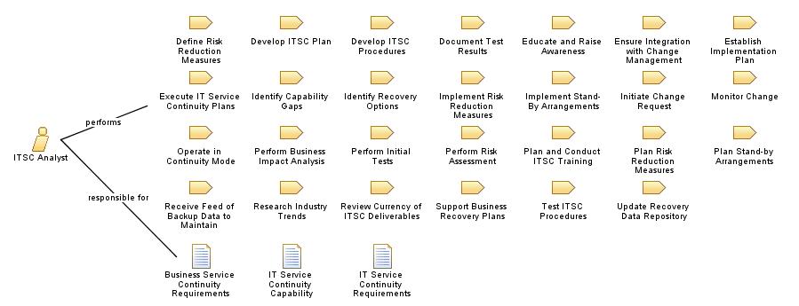 ITSC_Analyst