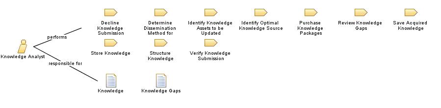 Knowledge_Analyst