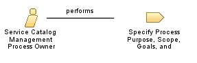 Service_Catalog_Management_Process_Owner