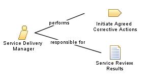 Service_Delivery_Manager